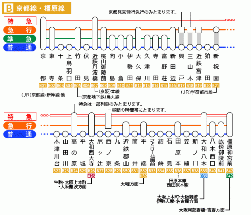 京都駅から平等院鳳凰堂までバスの行き方は？タクシーのアクセスも